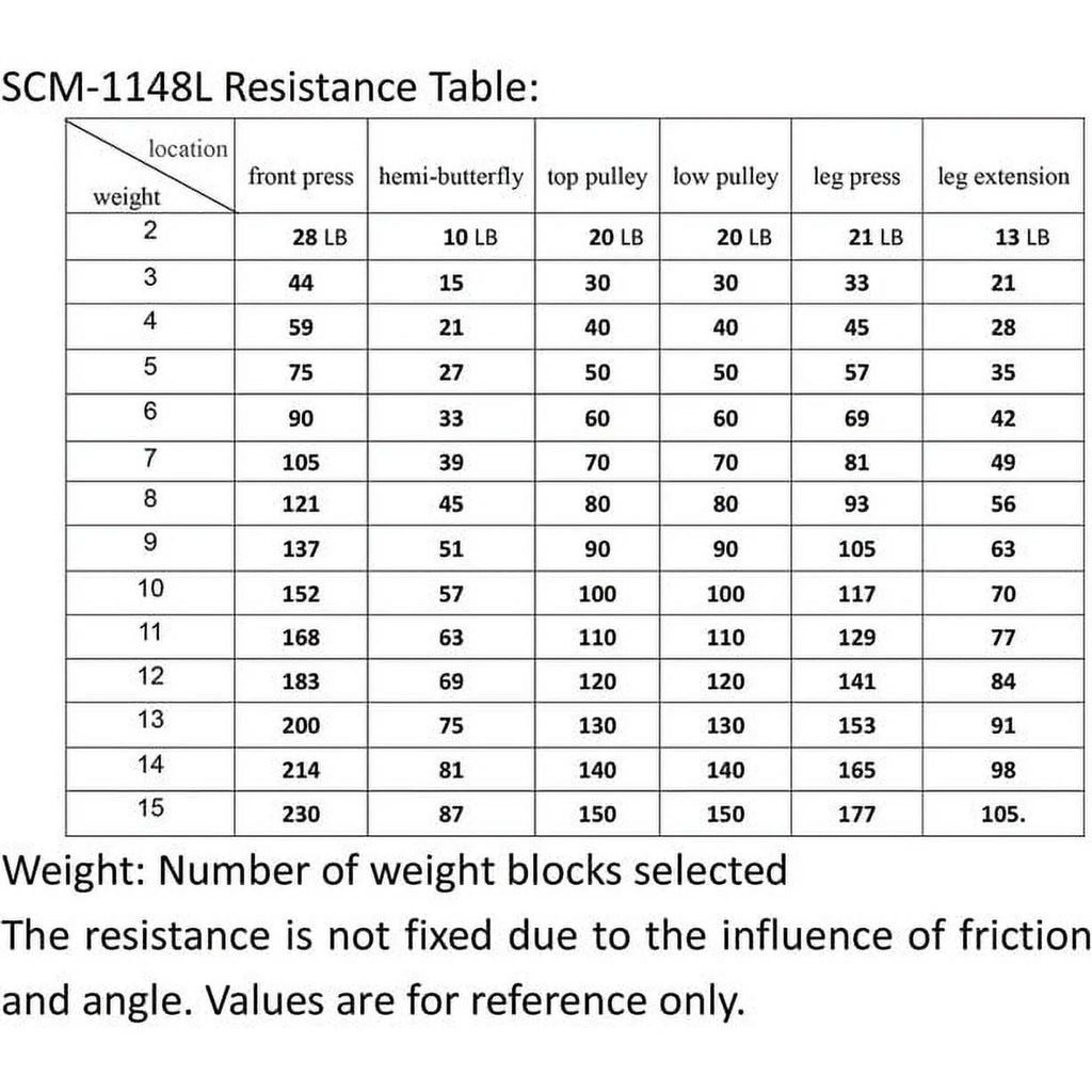 Multifunctional Full Body Home Gym Equipment P899496