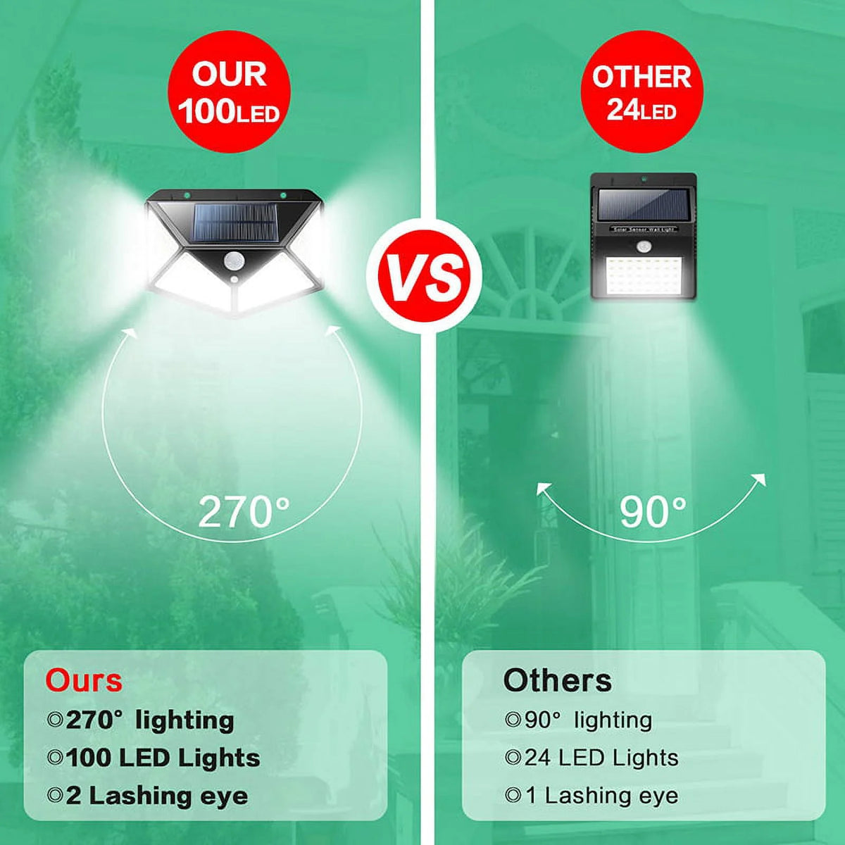 100LED Solar Motion Sensor Light IP65 Waterproof 4Pcs Y603