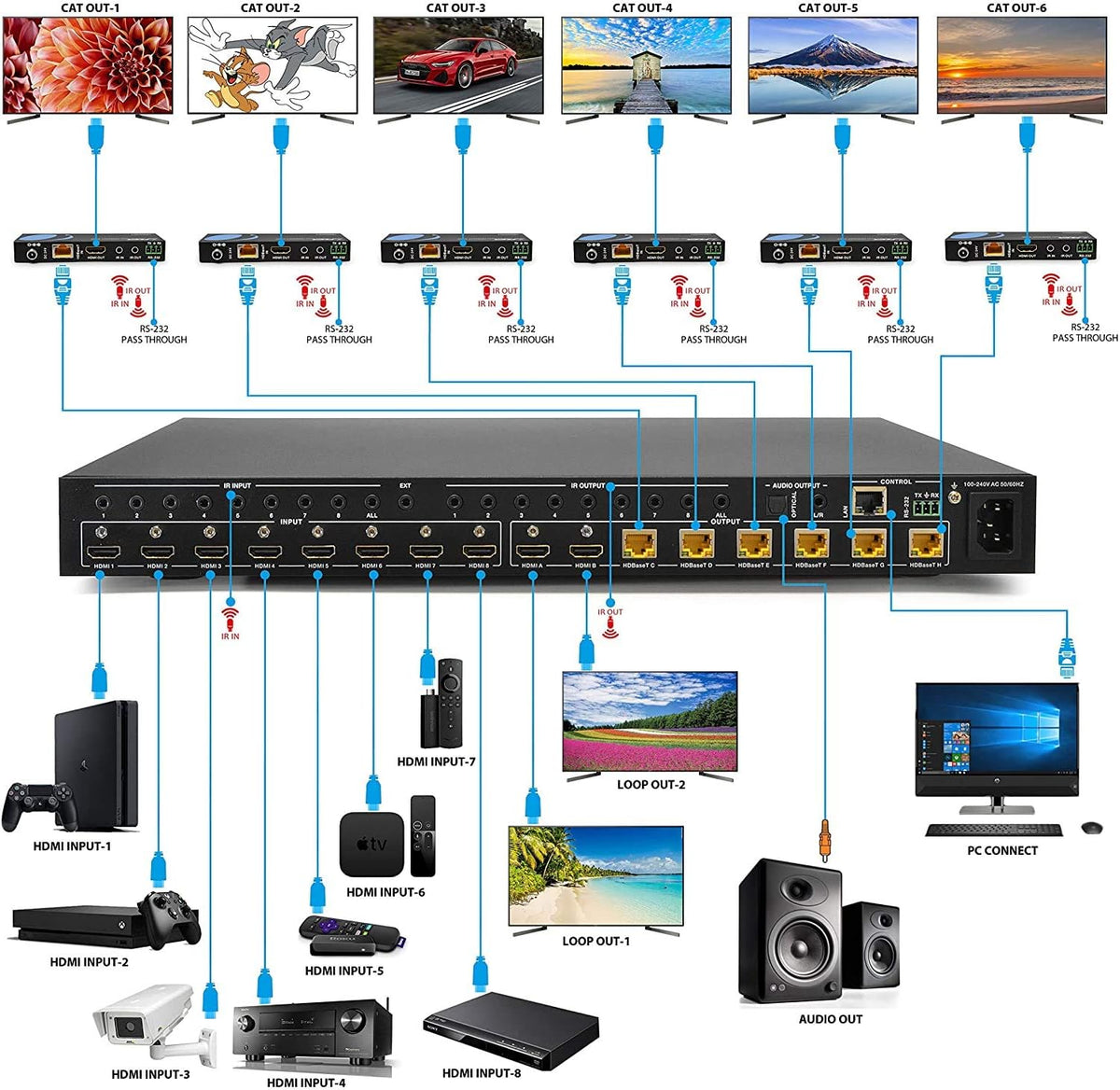 8X8 4K HDMI Matrix Switcher Extender X604370