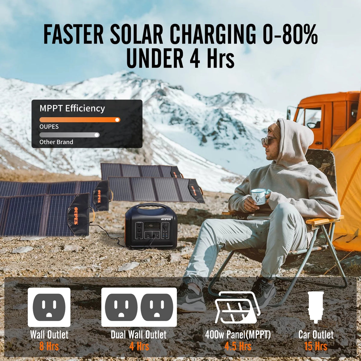 1800W Portable Power Station with 2 100W Panels O8369