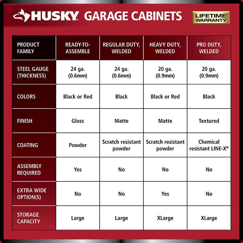 3-Piece Heavy Duty Welded Steel Garage Storage System in Black B1808