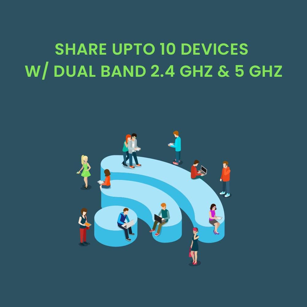 Portable 4G WiFi Hotspot Router with 10 GB Data S7627