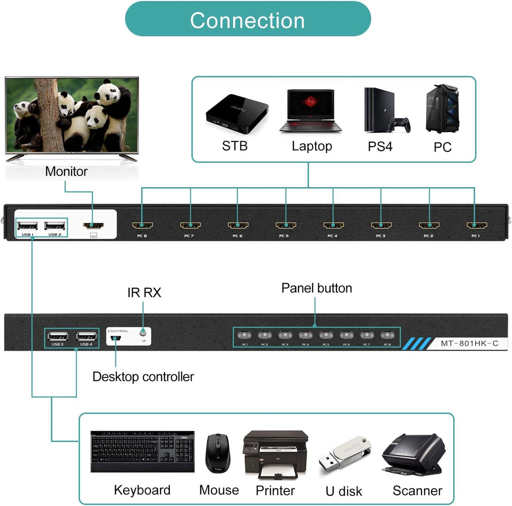 8 Ports 4K 30Hz HDMI KVM Switch E9241