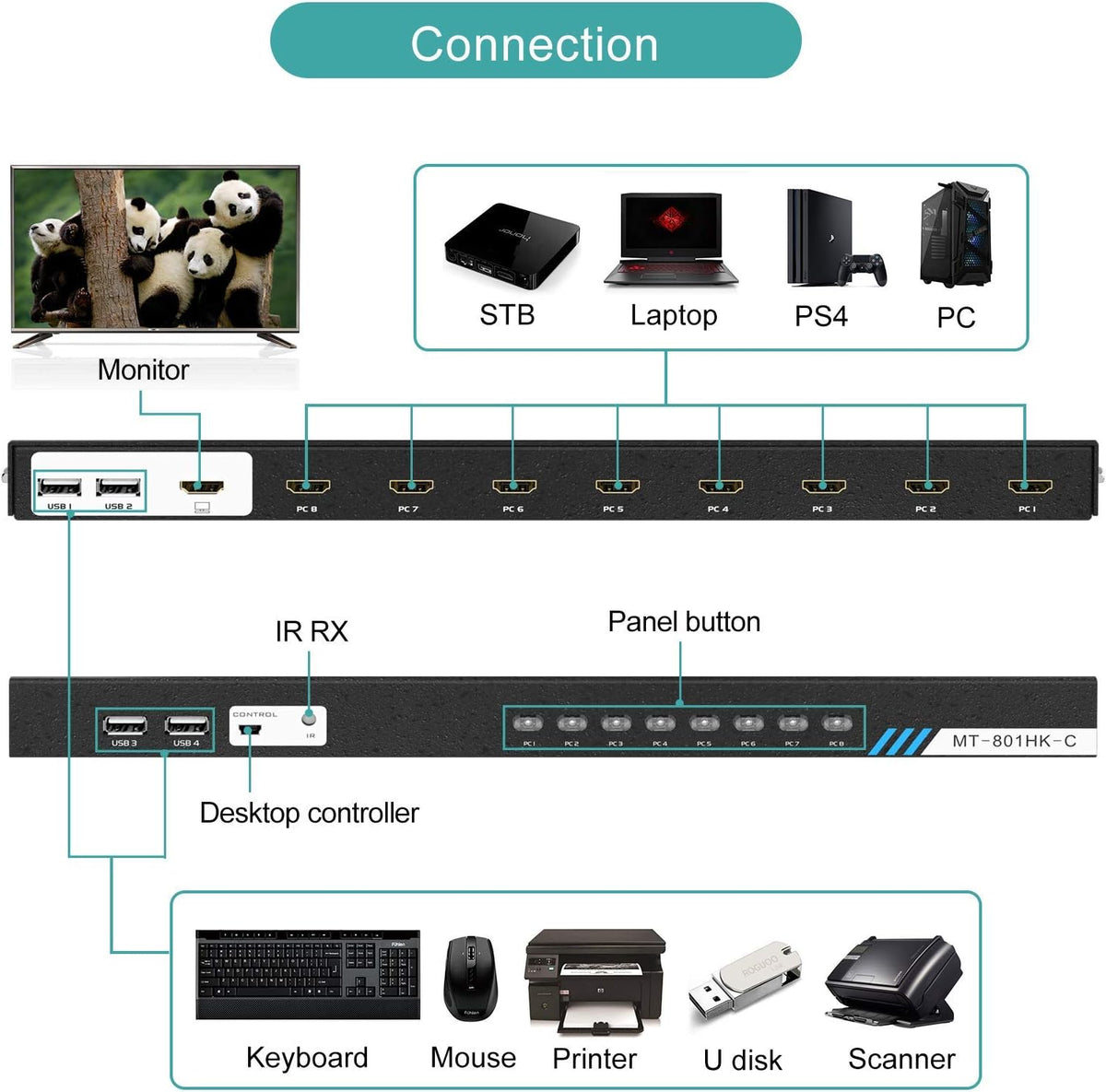 8 Ports 4K 30Hz HDMI KVM Switch E9241