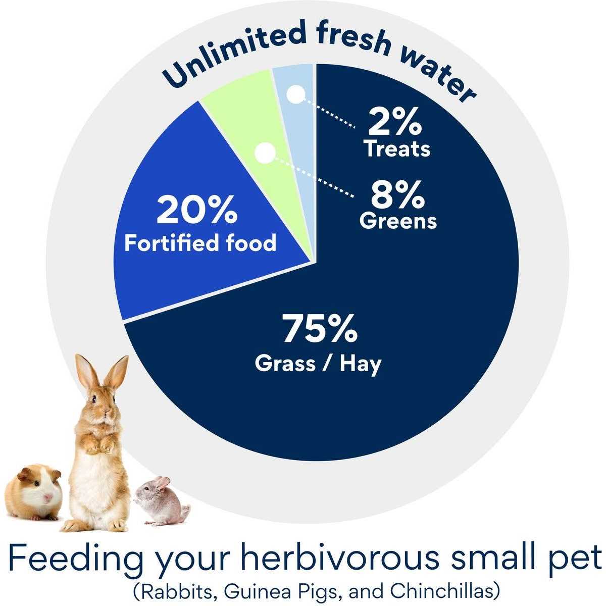 15% Pellets Rabbit Feed B59895