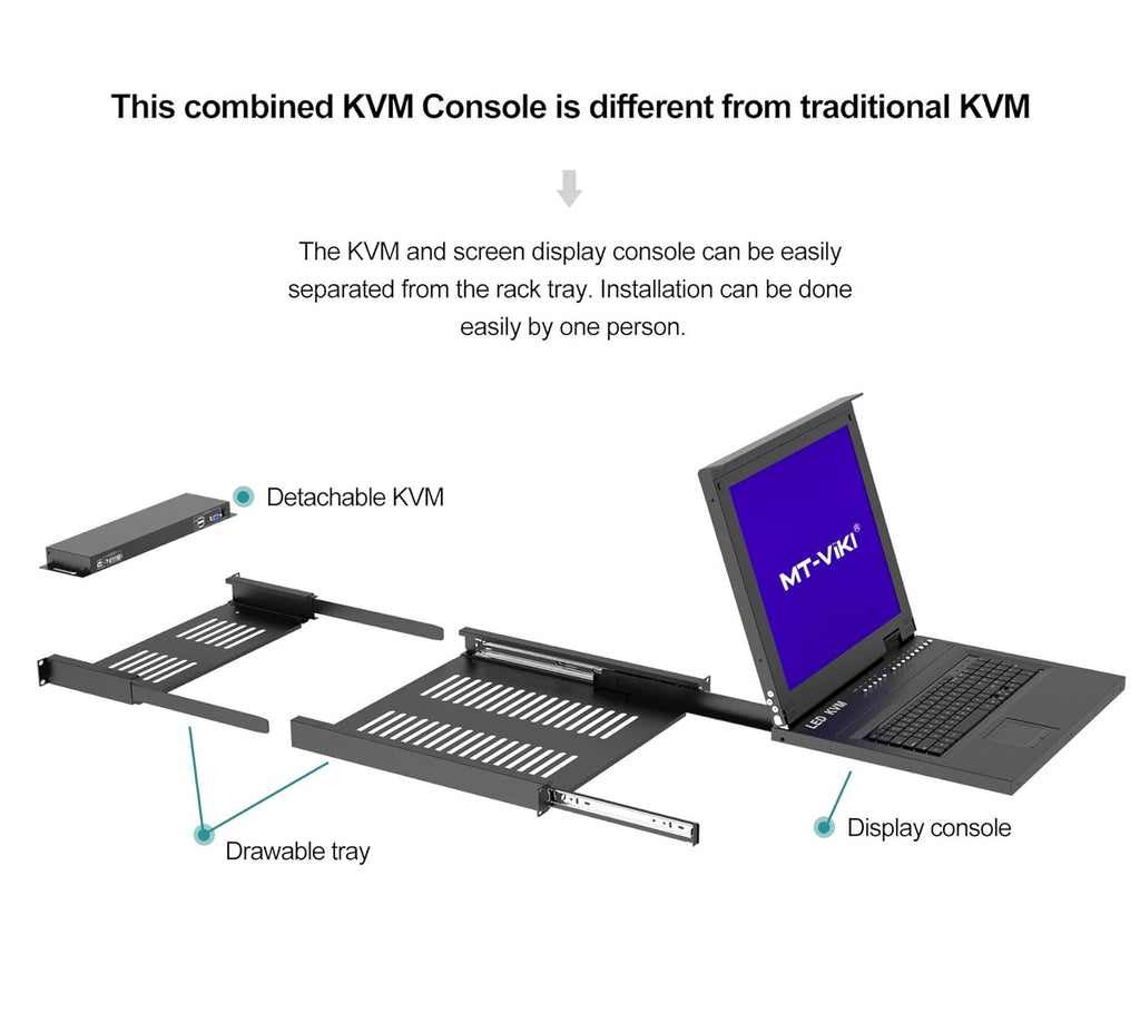 Cat6 LCD KVM Console 16 Port 1U 17'' Rack Mount KVM Switch Z20623