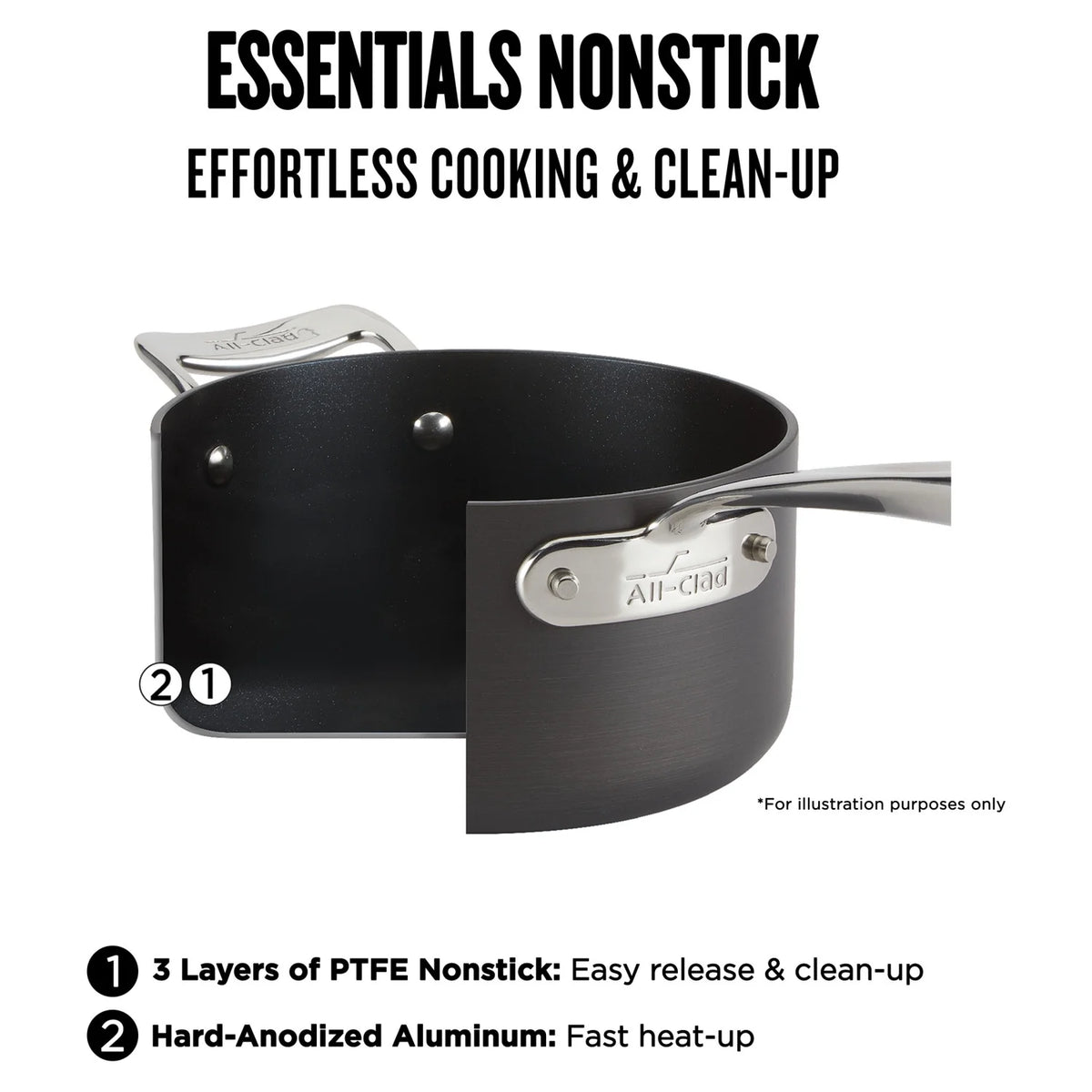 Hard Anodized Nonstick 2-Piece Fry & Sauce Pan Cookware Set J40878