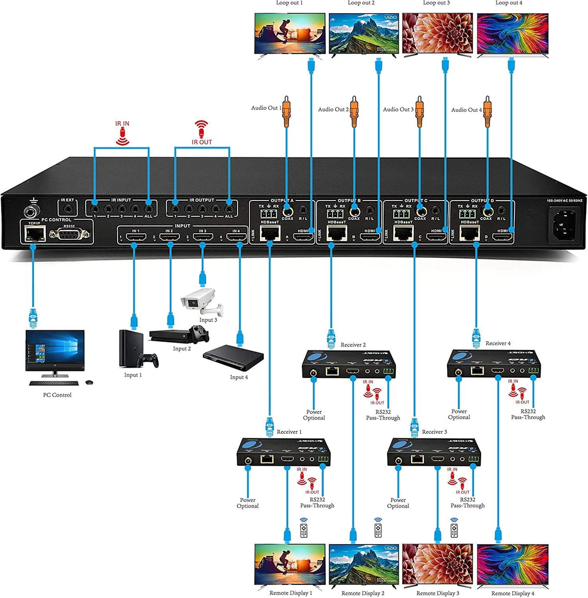 8X8 4K HDMI Matrix Switcher Extender X604370