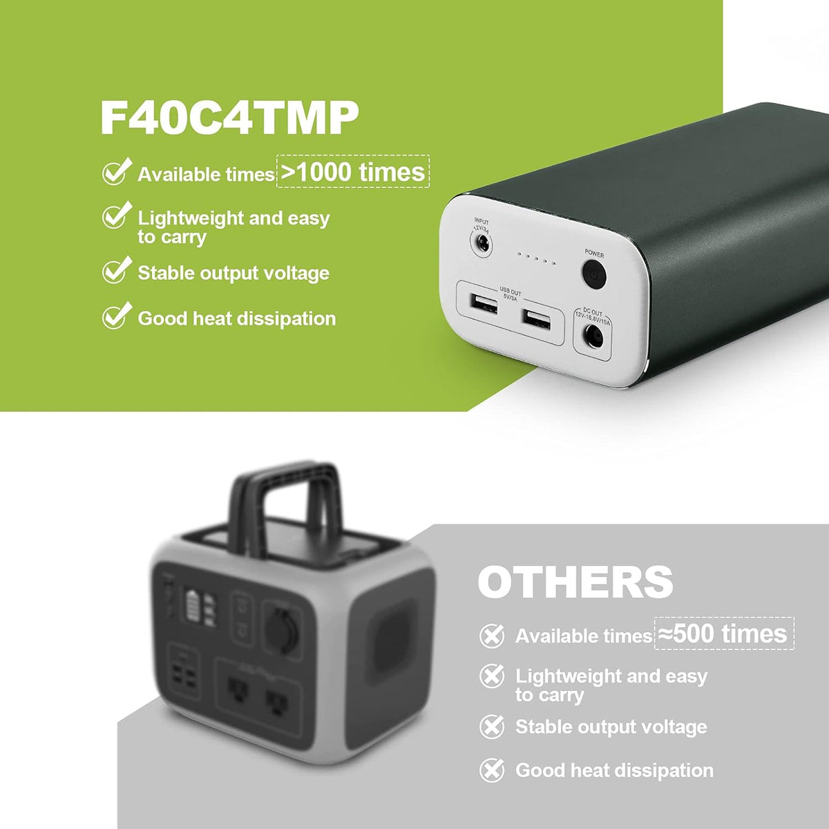 Portable Power Station 216Wh Lithium Battery Solar Generator D380