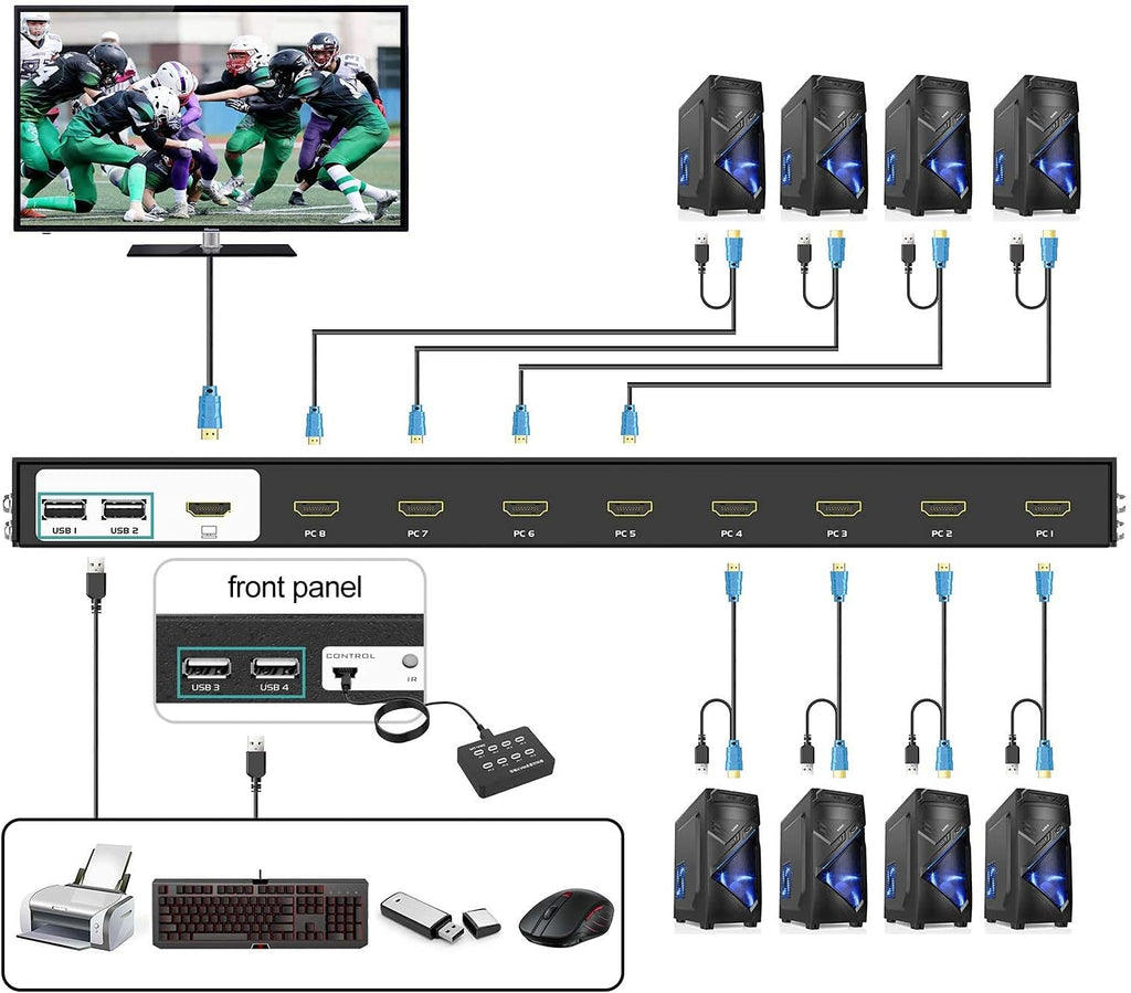 8 Ports 4K 30Hz HDMI KVM Switch E9241