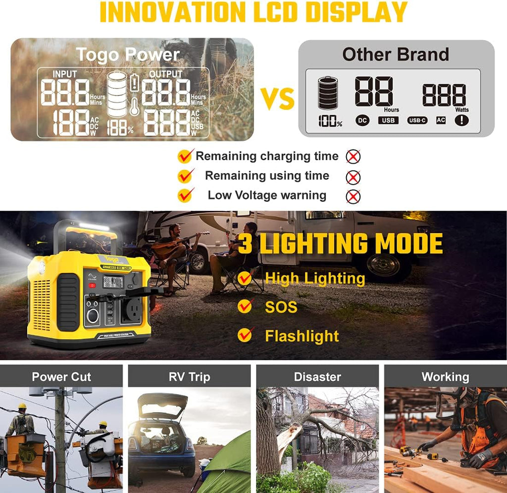 Portable Power Station 288Wh Lithium Battery 330W Z2466