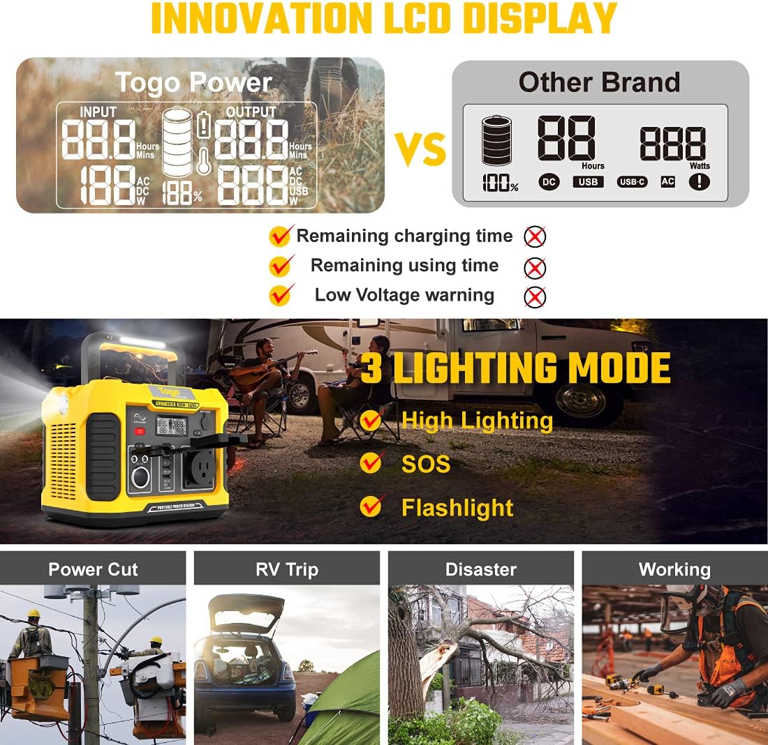 Portable Power Station 288Wh Lithium Battery 330W Z2466