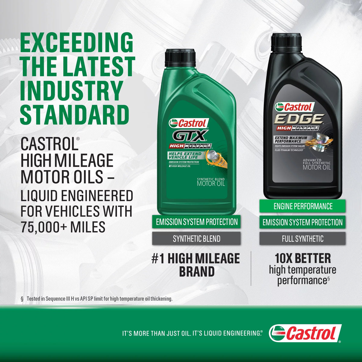5W-20 Synthetic Blend Motor Oil J28690