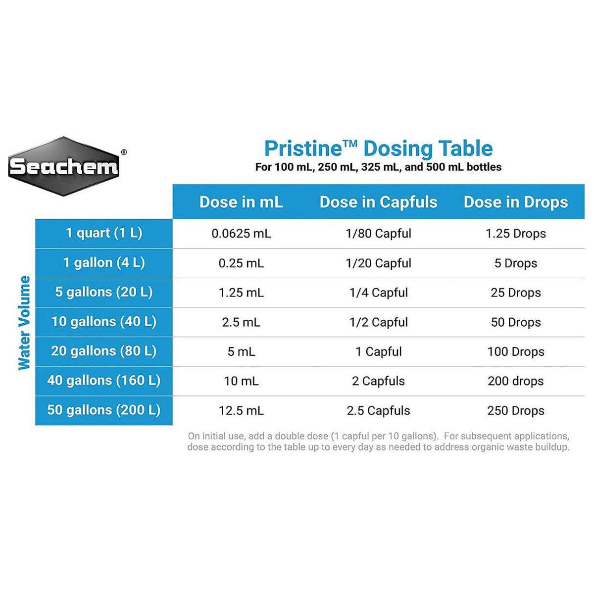 Seachem Pristine Pet Supplies H887026