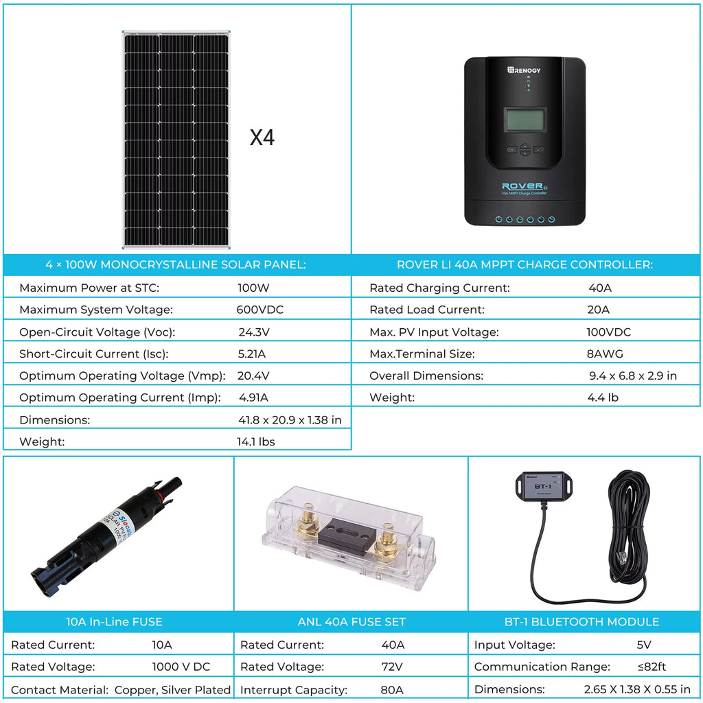 400 Watt 12 Volt Monocrystalline Solar Panel Kit with 40A MPPT Controller D355