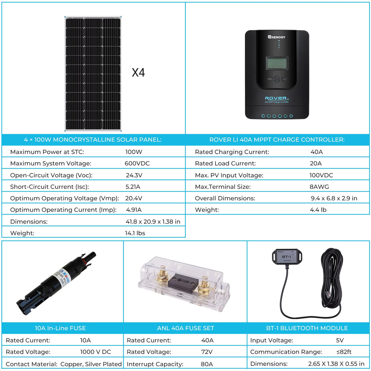 400 Watt 12 Volt Monocrystalline Solar Panel Kit with 40A MPPT Controller D355