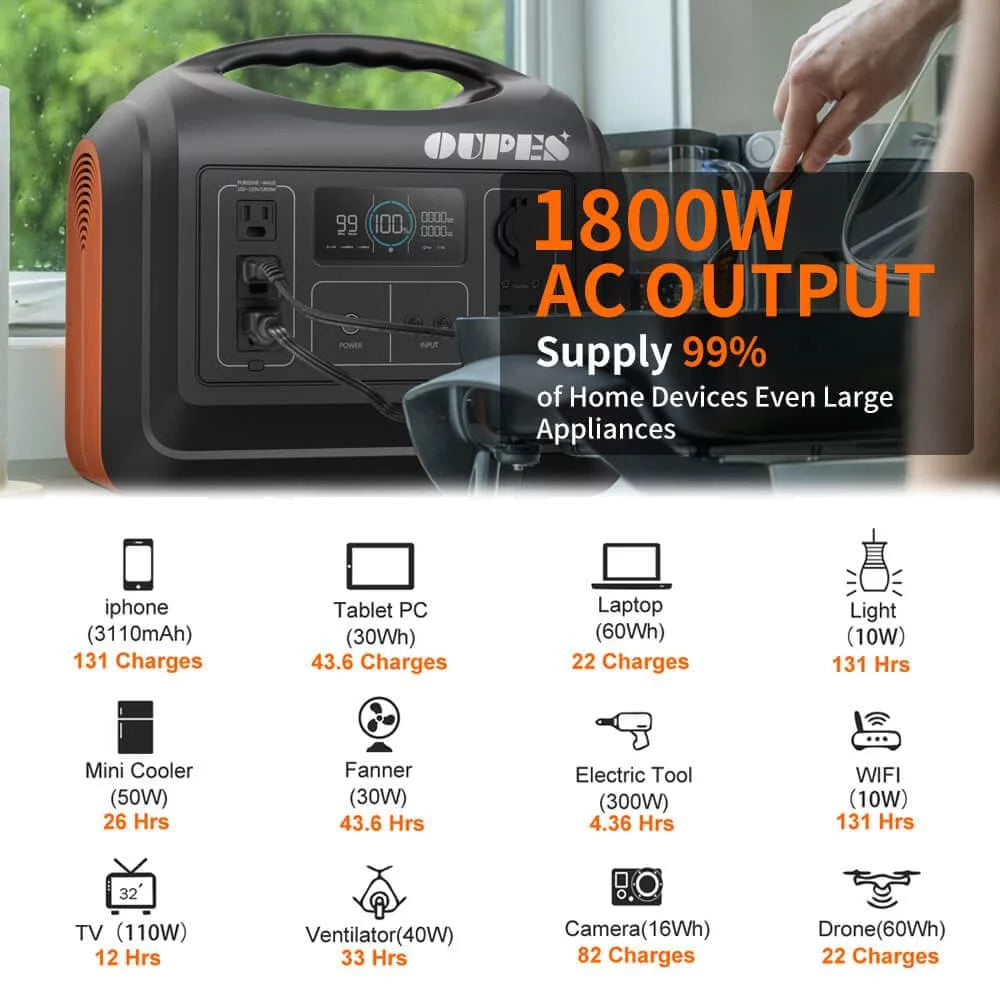 1800W Portable Power Station with 2 100W Panels O8369