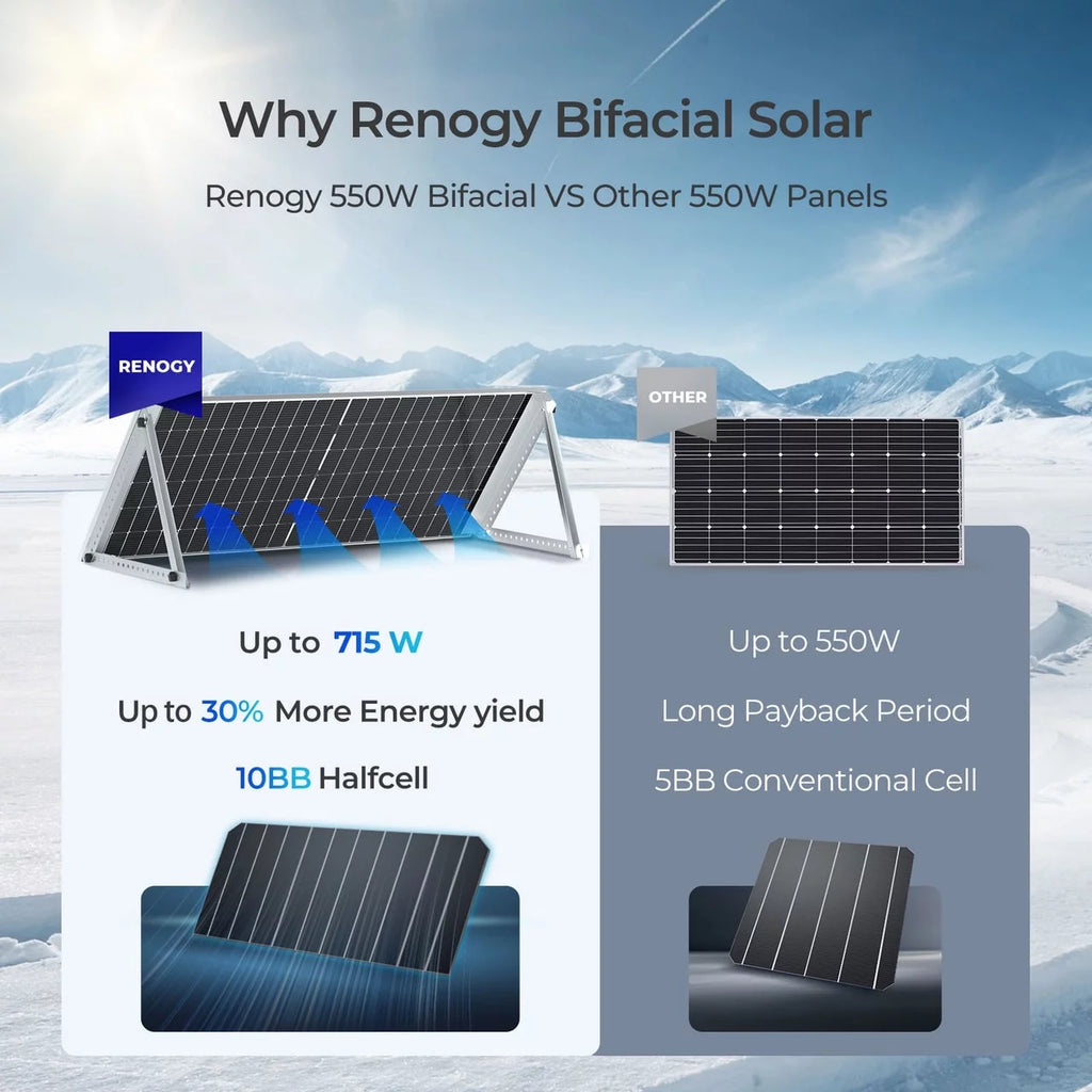 550 Watt Bifacial Monocrystalline Solar Panels T654513
